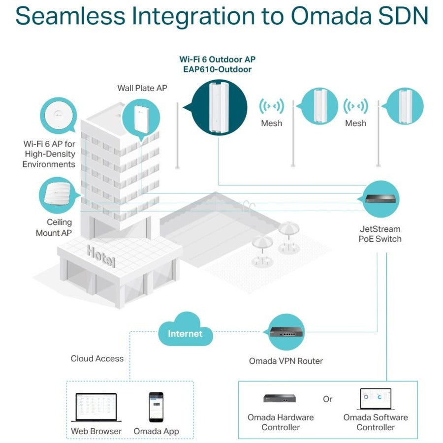TP-Link Omada EAP610-Outdoor Dual Band IEEE 802.11 a/b/g/n/ac/ax 1.80 Gbit/s Wireless Access Point - Outdoor EAP610-OUTDOOR