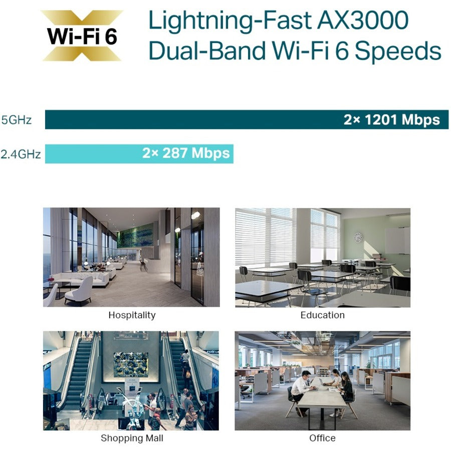 TP-Link Omada EAP650 Dual Band IEEE 802.11 a/b/g/n/ac/ax 2.93 Gbit/s Wireless Access Point EAP650