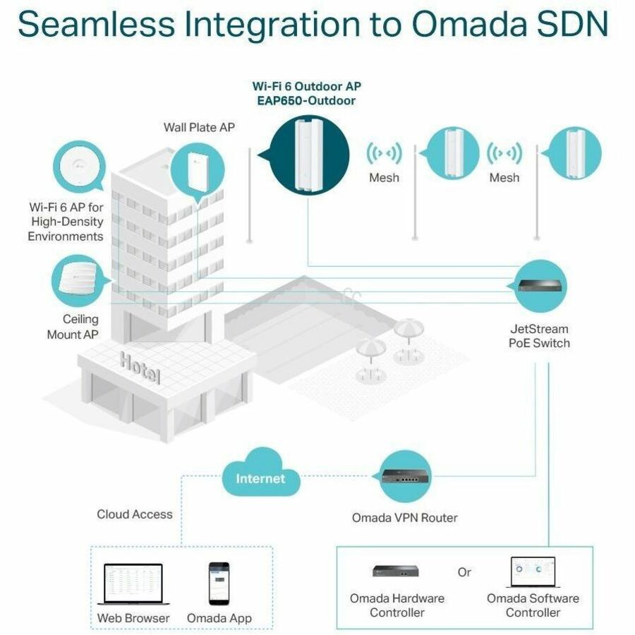 TP-Link Omada EAP650-Outdoor Dual Band IEEE 802.11 a/b/g/n/ac/ax 3 Gbit/s Wireless Access Point - Indoor/Outdoor EAP650-OUTDOOR