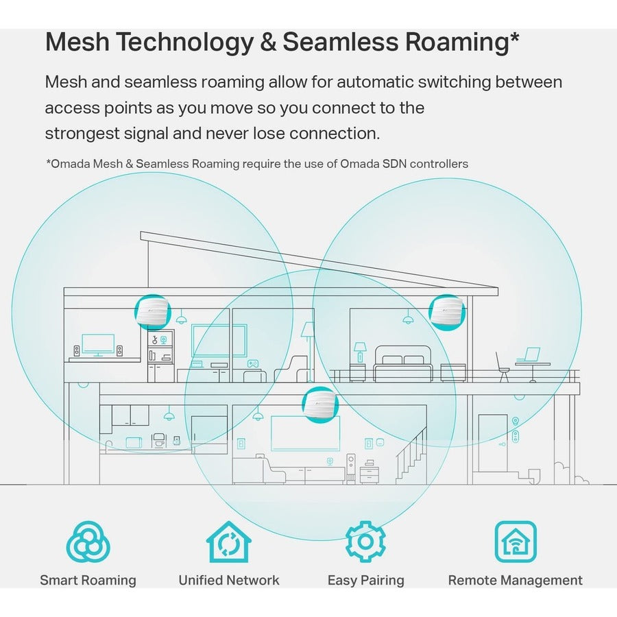 TP-Link Omada AC1750  Dual Band IEEE 802.11ac 1.71 Gbit/s Wireless Access Point - Outdoor EAP245 V3